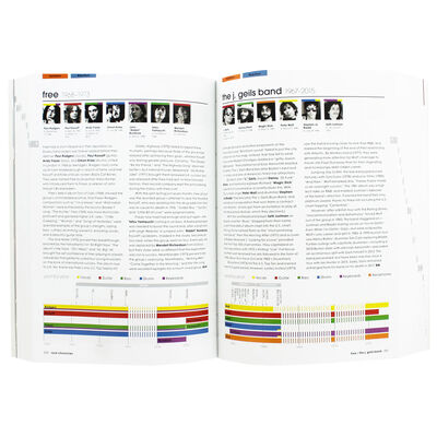 Rock Chronicles by David Roberts Paperback Format Book